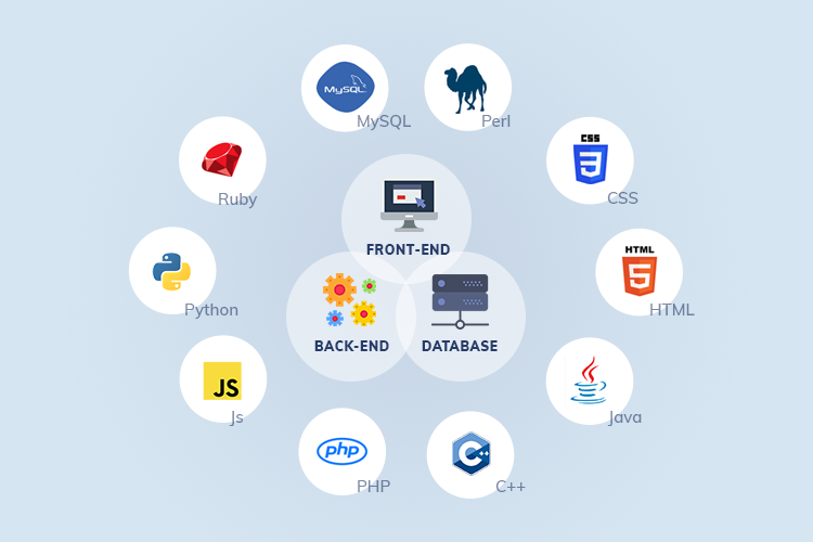 Full-Stack Engineer | JavaScript, Node.JS, SQL, Express.JS, React, TDD